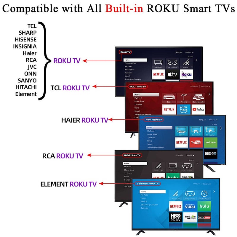Lucky Star جهاز تحكم بديل لجميع تلفزيونات Roku وأجهزة Roku - Image 5